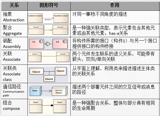 图书管理系统用例图怎么画_图书管理系统的用例图_图书管理系统用例图类图