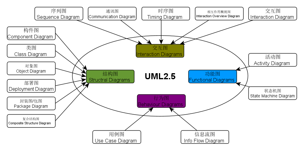 图书管理系统用例图类图_图书管理系统用例图怎么画_图书管理系统的用例图