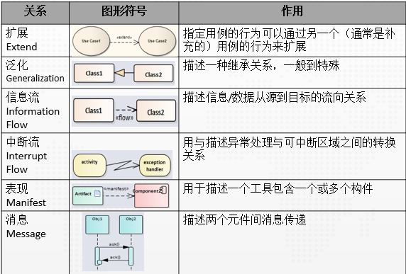 图书管理系统的用例图_图书管理系统用例图怎么画_图书管理系统用例图类图