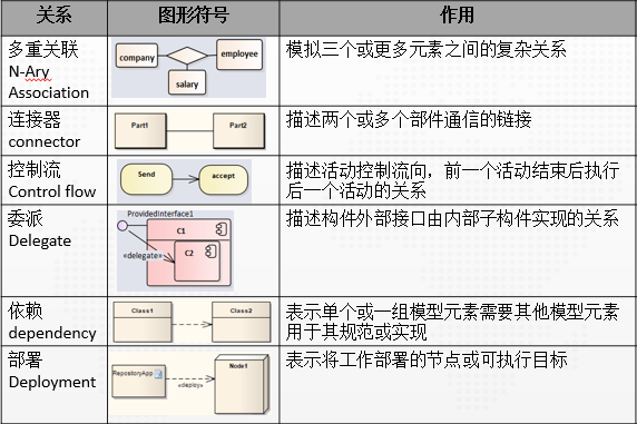 图书管理系统用例图类图_图书管理系统用例图怎么画_图书管理系统的用例图