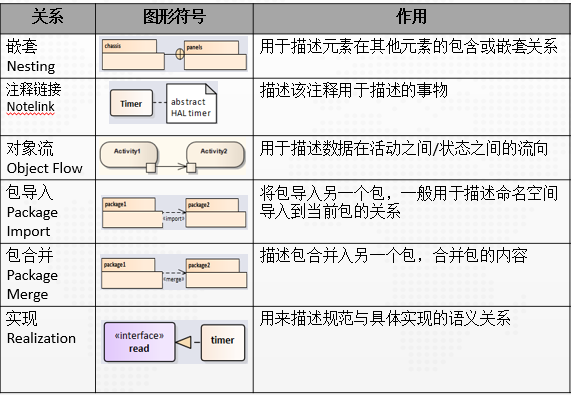图书管理系统的用例图_图书管理系统用例图怎么画_图书管理系统用例图类图