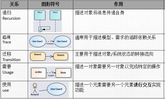 图书管理系统的用例图_图书管理系统用例图怎么画_图书管理系统用例图类图