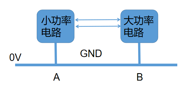 GND怎么這么多種類？的圖2