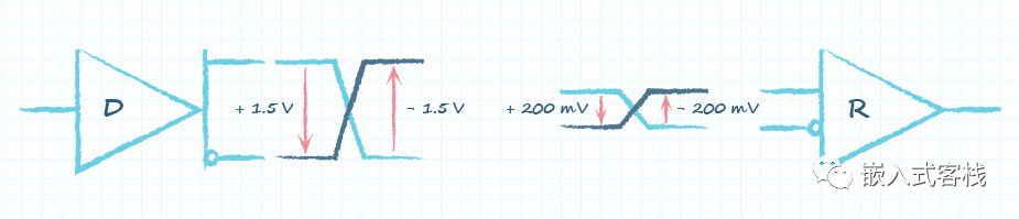 关于RS-485总线，这篇写的不错的图4