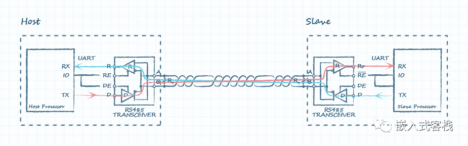 关于RS-485总线，这篇写的不错的图6
