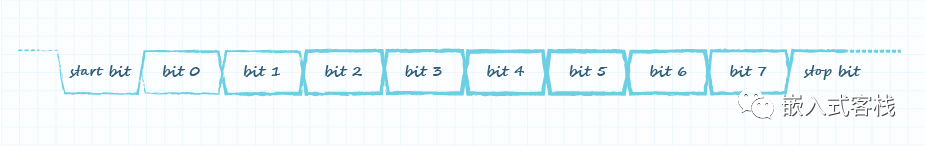 关于RS-485总线，这篇写的不错的图12