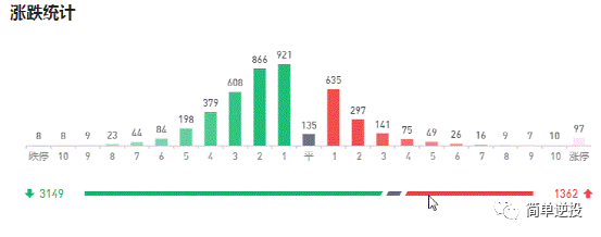 投资基础课9—股票卖出技巧