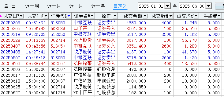 55%押注vs躺赢11.92%——2025半年报