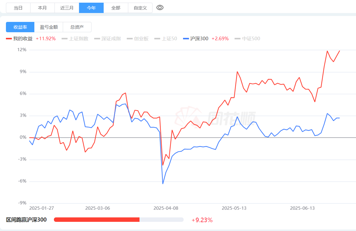 55%押注vs躺赢11.92%——2025半年报