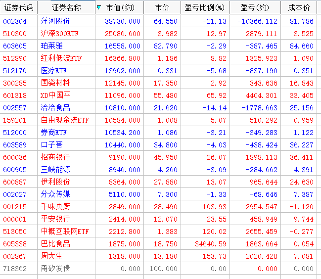 55%押注vs躺赢11.92%——2025半年报