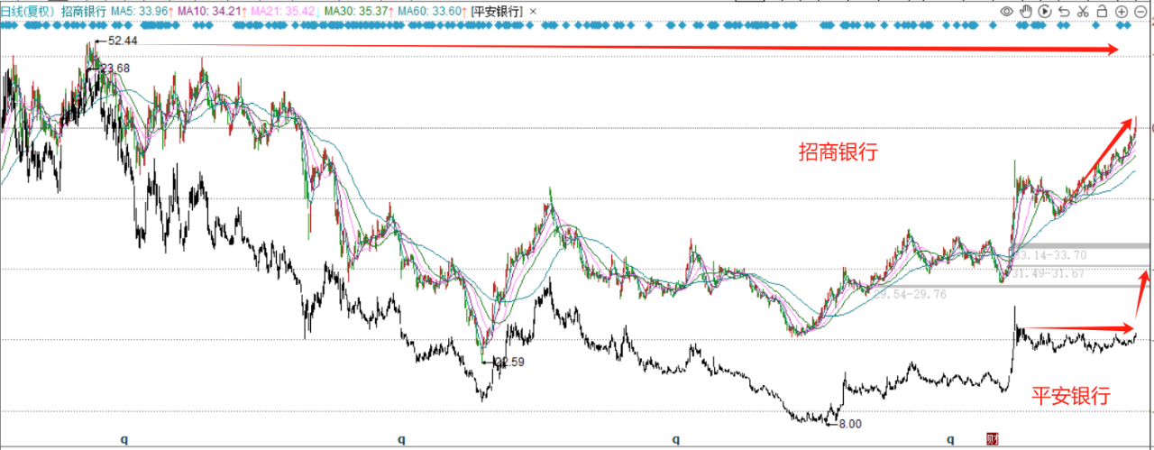 降息前夜，消费狂欢，十年横盘终将爆发！