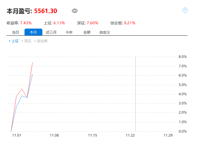 怒涨7.34！合成生物细分龙头，点石成金！