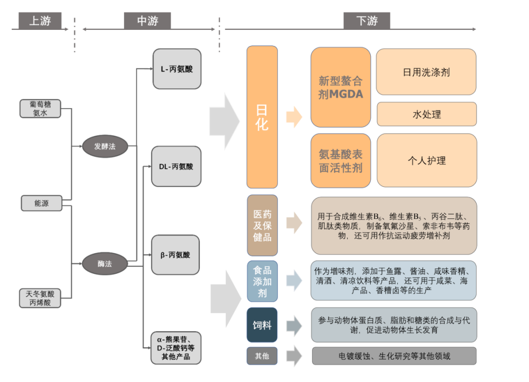 怒涨7.34！合成生物细分龙头，点石成金！