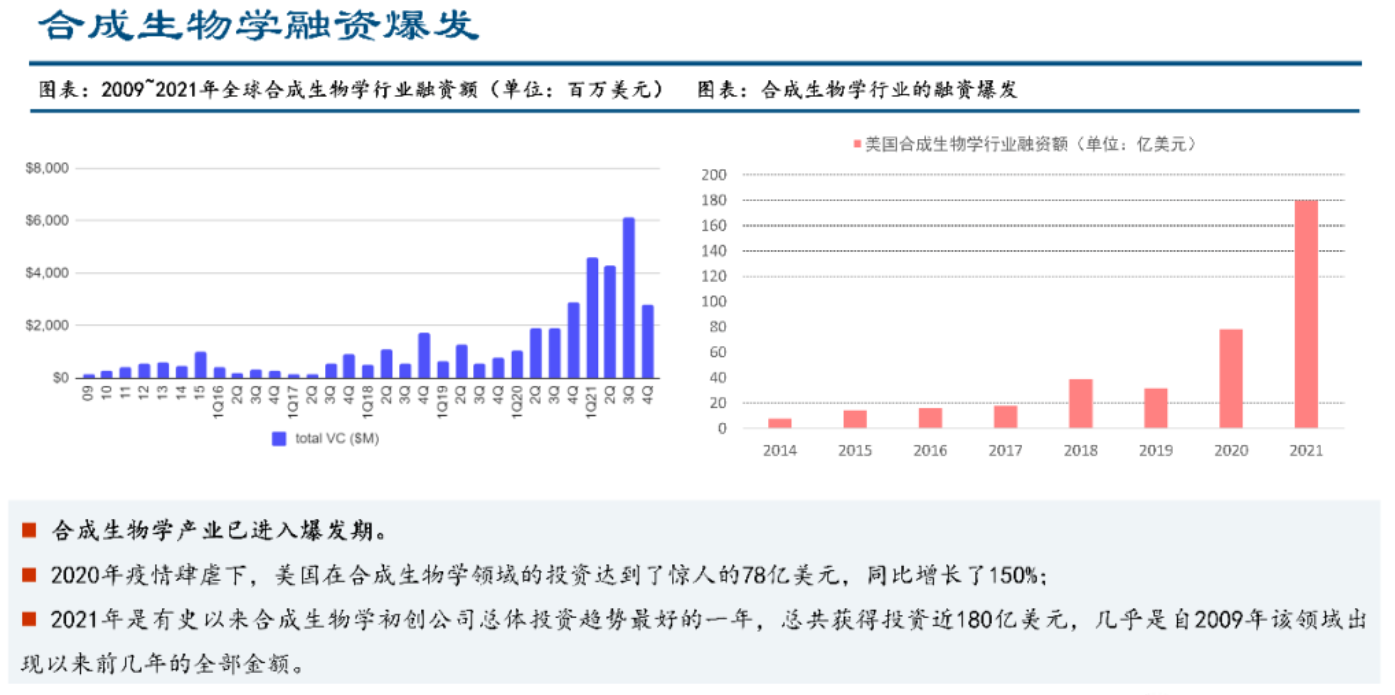 怒涨7.34！合成生物细分龙头，点石成金！