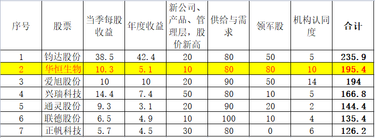 怒涨7.34！合成生物细分龙头，点石成金！