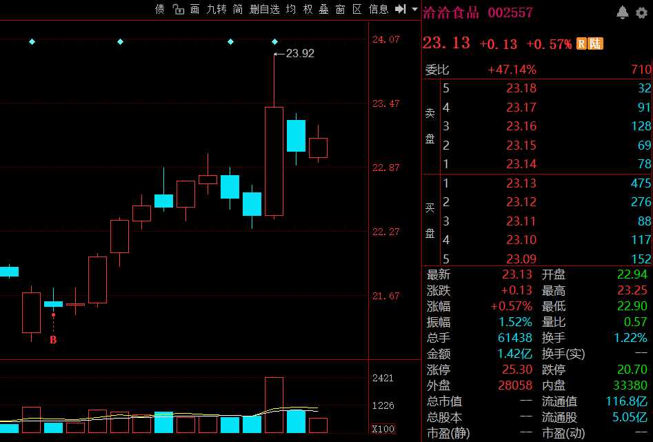 这公司，预期差极大！
