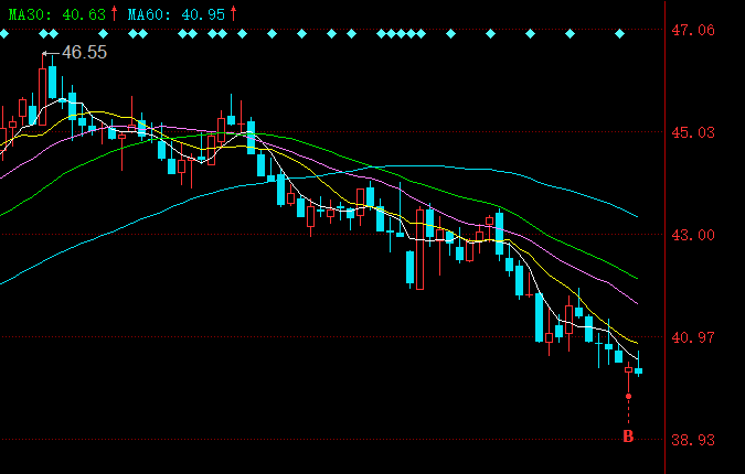 周一这样走，有笔交易