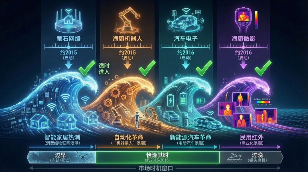 杀疯了！下周开新仓