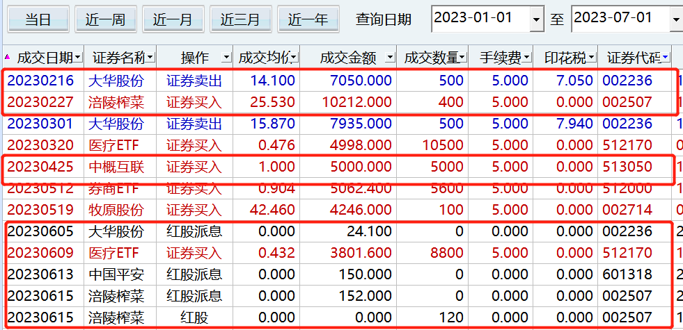 8笔交易、跑步694km、读书29本——2023半年报