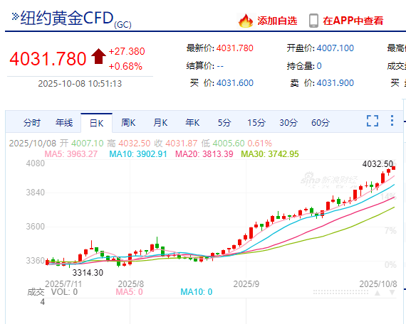 涨疯了！涨疯了！