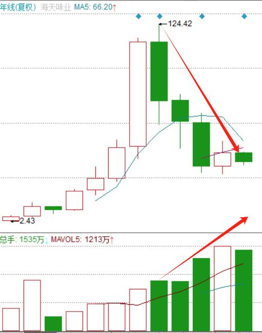 涨疯了！涨疯了！