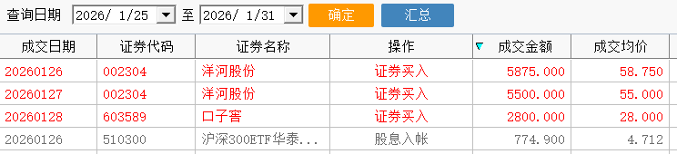 计划布局7%仓位