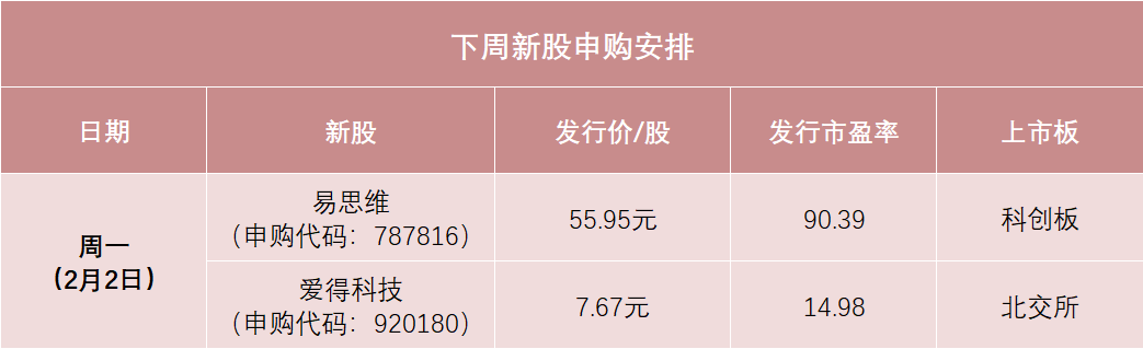 计划布局7%仓位