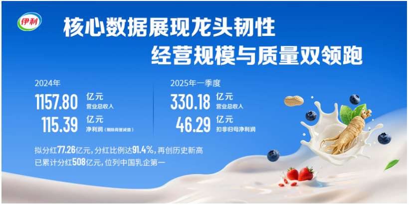 暴雷亏惨了——2025年4月报