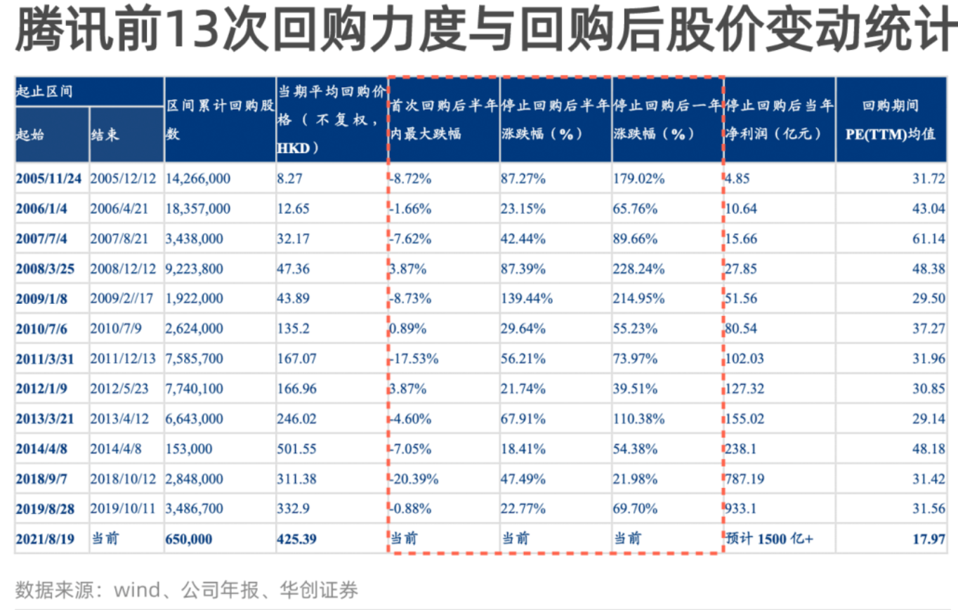 巨亏10%，要加仓＊—小狼一号2022年7月报