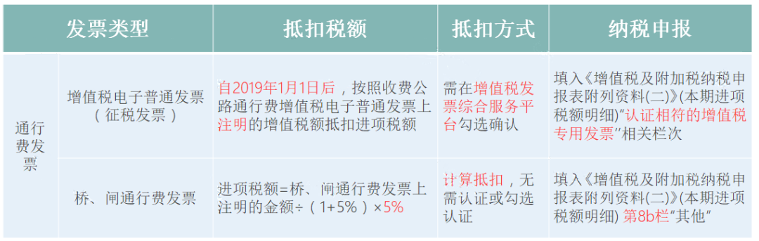 增值税，又变了！国家刚刚宣布！7月1日起正式执行！