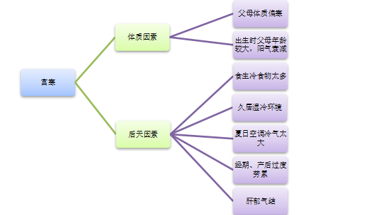 富察皇后「體寒入骨」都懷孕了，你為什麼還是沒有動靜？ 健康 第4張