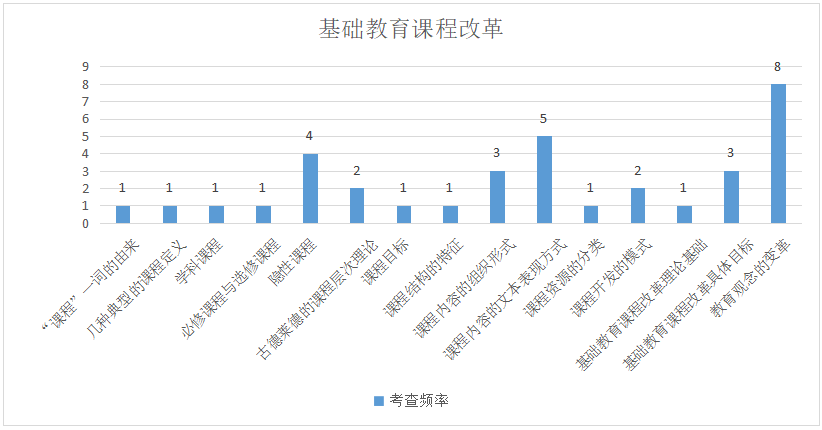 表格式体育教案_小学二年级体育教案上册表格式_五年级体育表格式教案