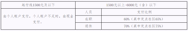 遵化农村户口的注意!国家要出钱给你盖房子了!最高每户2万!