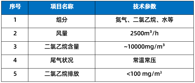 涉VOCs防治要点——如何科学、有效治理VOCs