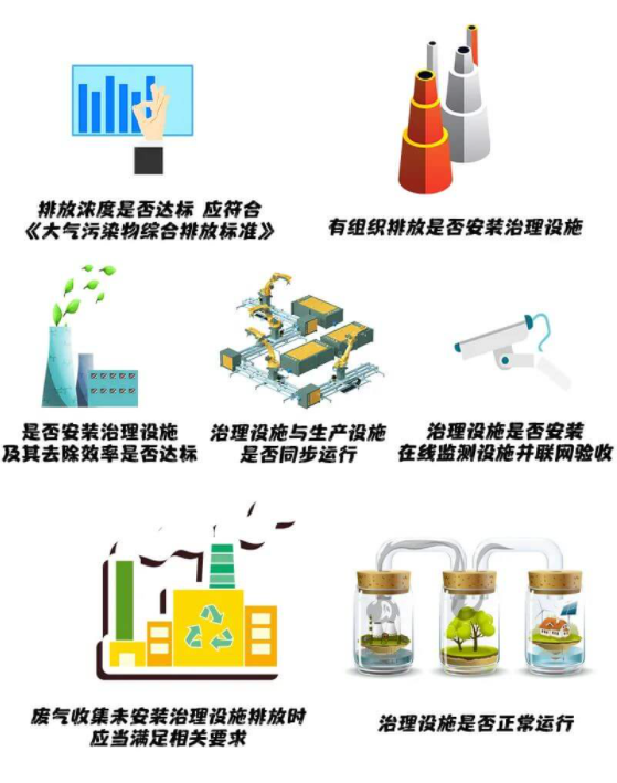 涉VOCs防治要点——如何科学、有效治理VOCs