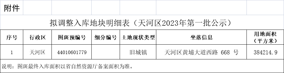 广州赛马场，珠江新城的新王炸板块，即将亮相！