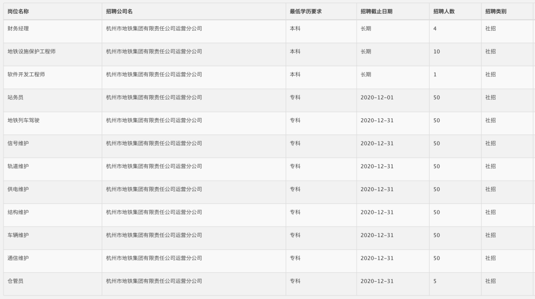 转发|专科以上！杭州地铁招聘公告！