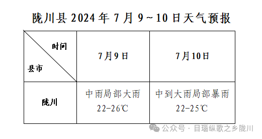 2024年07月09日 陇川天气