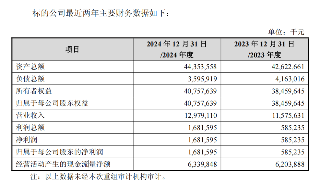 中芯国际9月9日起复牌