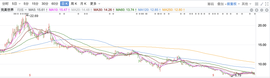 2024年08月27日 完美世界股票