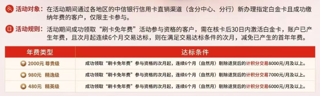 中信大白金15%返现年费返还最高2400元 新老用户可选刷免或返现