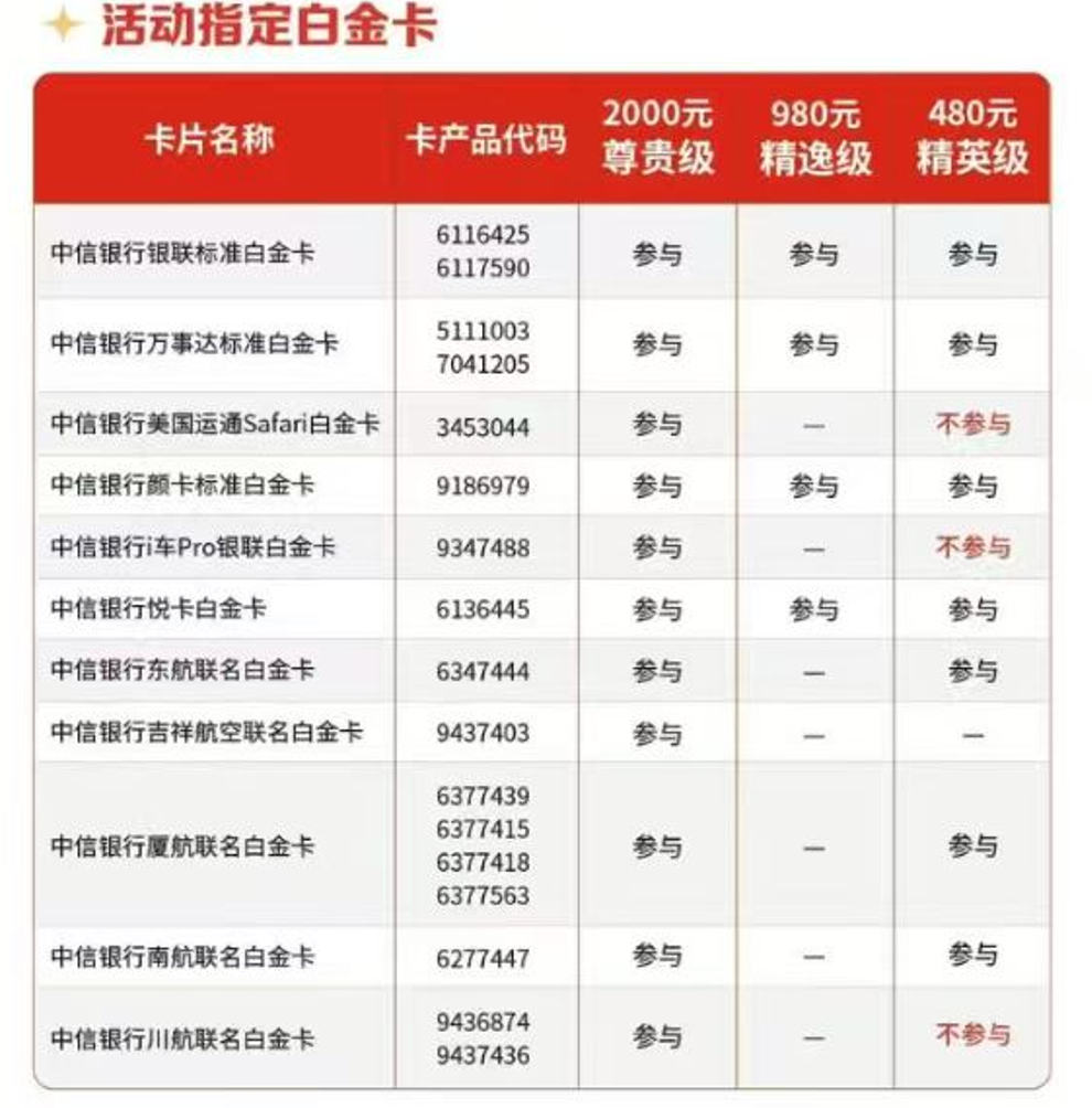 中信大白金15%返现年费返还最高2400元 新老用户可选刷免或返现