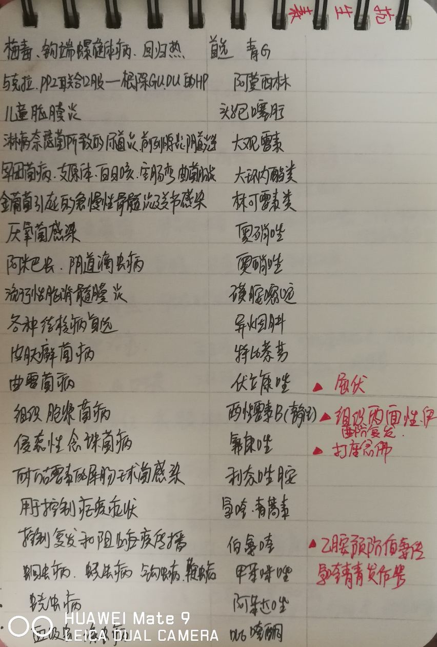 手寫筆記 | 執業藥師藥學專業知識二（二） 家居 第31張