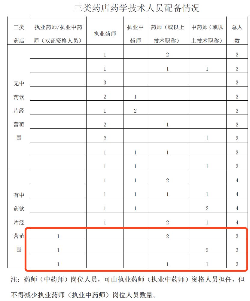 雙證執業藥師還有這個好處 職場 第2張