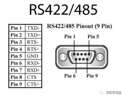 (5) rs-232-c接口在總線上只允許連接一個收發器,即單站能力;而rs