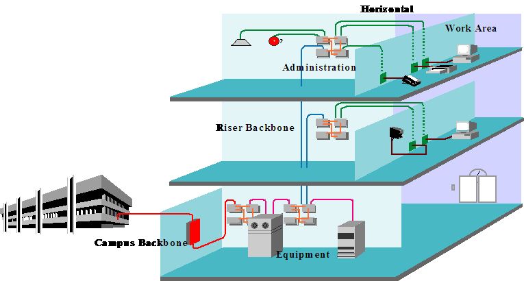 综合布线估算方法