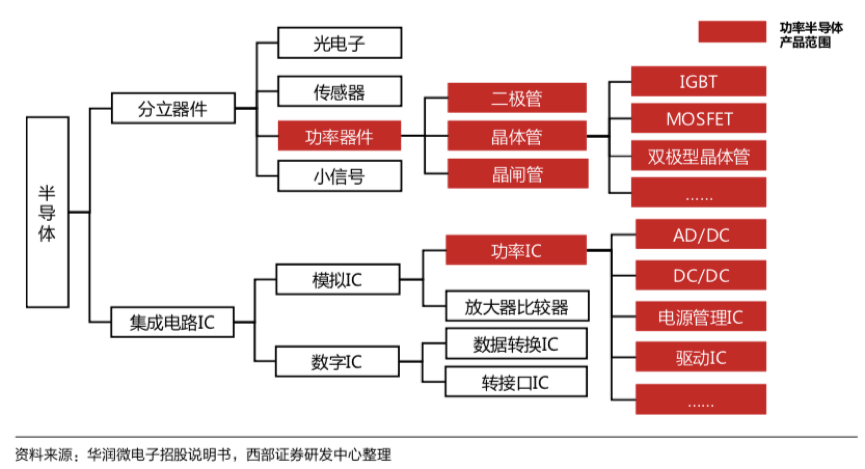华为大肆招兵、大举进攻功率器件意欲何为？的图1