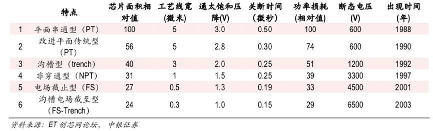 华为大肆招兵、大举进攻功率器件意欲何为？的图6
