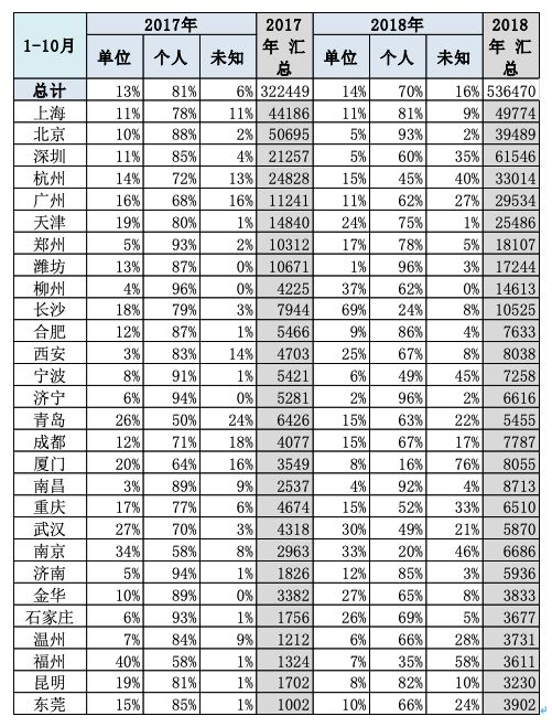 2018年11月新能源乘用車銷量分析 歷史 第8張