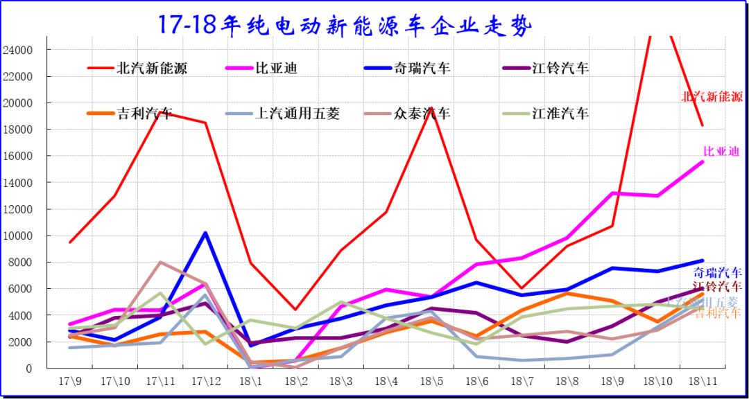 2018年11月新能源乘用車銷量分析 歷史 第13張